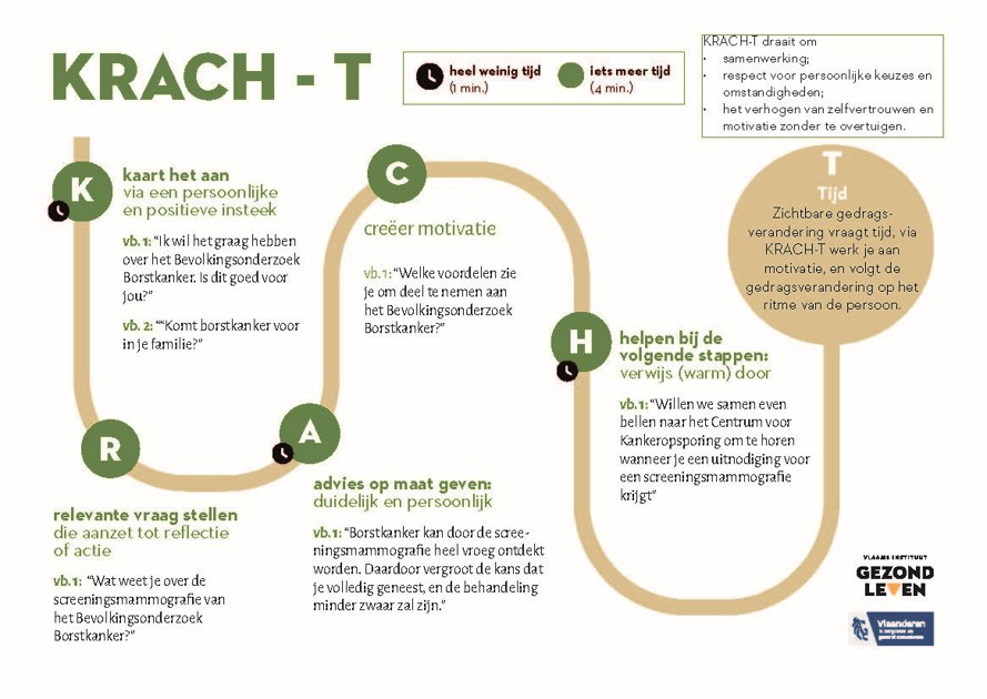 KRACH T MODEL